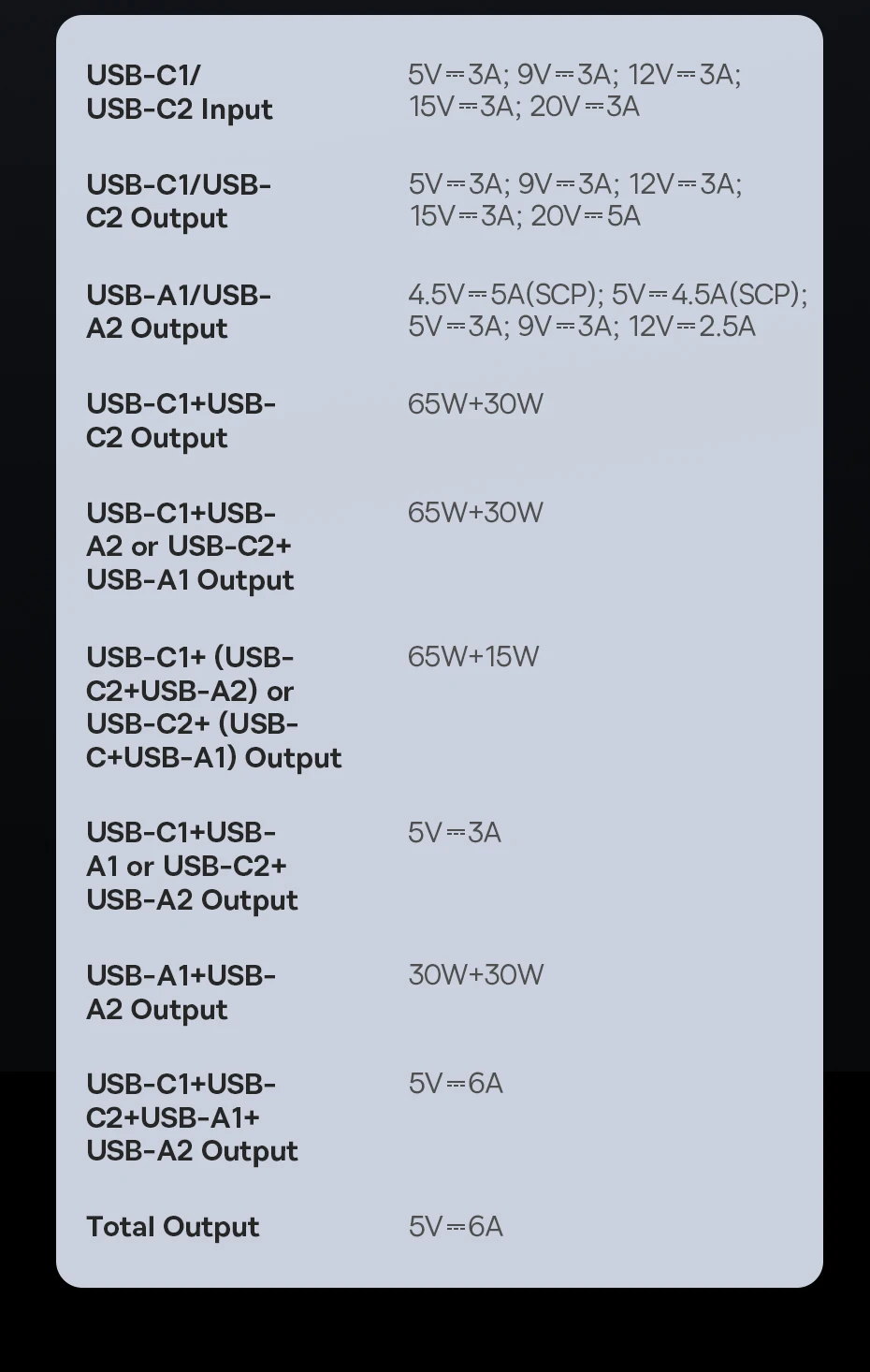 Baseus 100W Power Bank 20000mAh Capacity PD Fast Charging Battery Charger Powerbank For Laptops MacBook iPhone Samsung Xiaomi