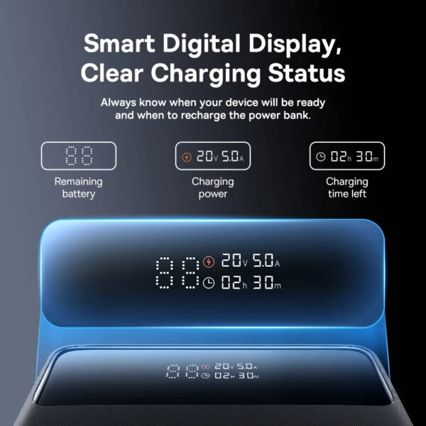 Baseus 100W Power Bank 20000mAh with Digital Display PD Fast Charging Portable Charger for Laptop MacBook iPhone Samsung - Image 4