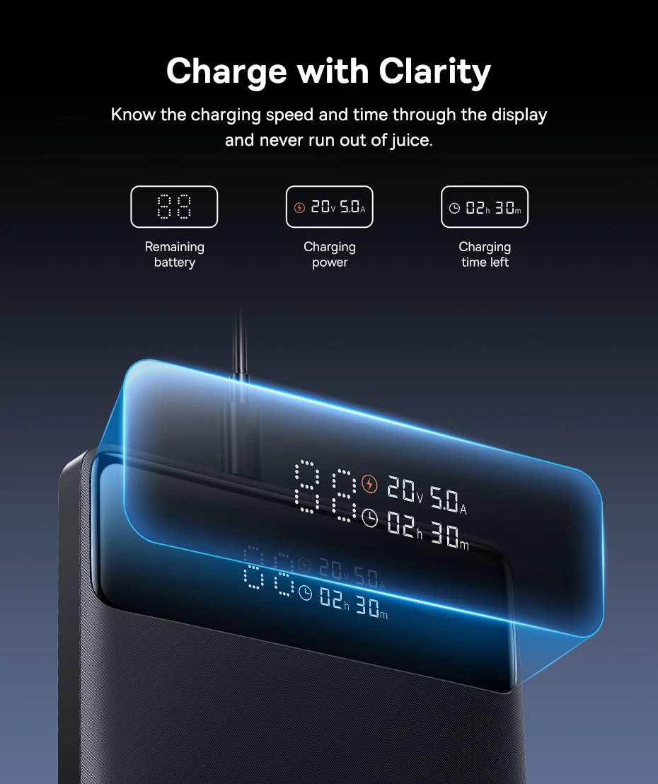 Baseus 100W Power Bank 20000mAh Capacity PD Fast Charging Battery Charger Powerbank For Laptops MacBook iPhone Samsung Xiaomi