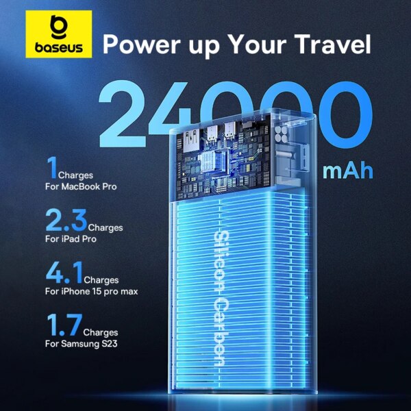 Baseus 140W Power Bank 24000mAh Portable Charger 3 Output Ports for MacBook iPhone 16 - Image 3