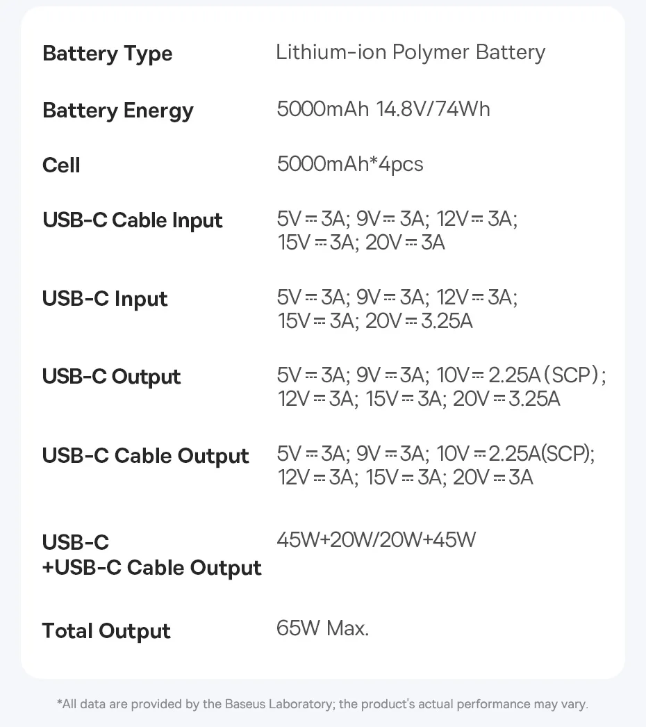 Baseus 65W Power Bank 20000mah Fast Charging with Built-in Retractable Type-C Cable for Laptops iPhone 16 15 Pro Max
