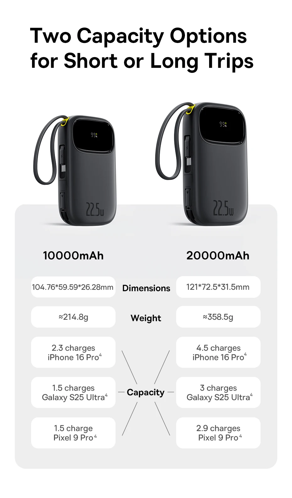 Baseus 22.5W 10000mAh 20000mAh Power Bank Built-In Retractable USB-C & Lightning Cable for iPhone 16 Samsung S25 Xiaomi Poco