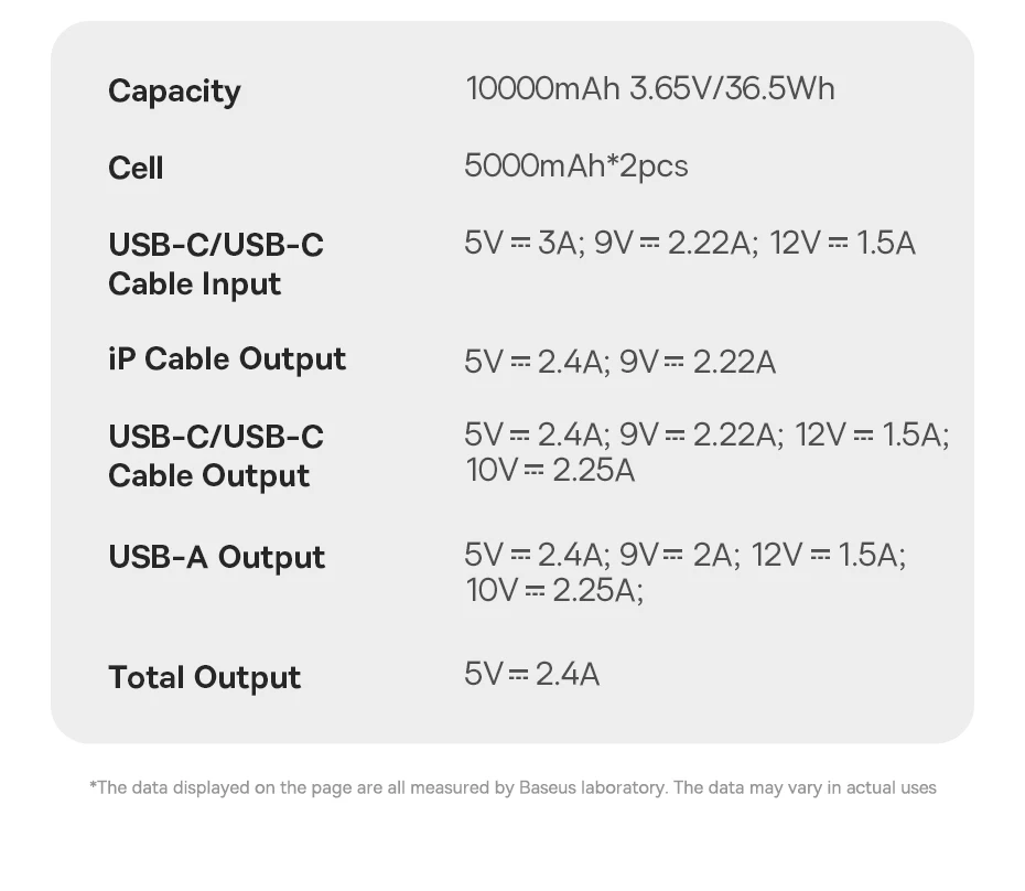Baseus 22.5W 10000mAh 20000mAh Power Bank Built-In Retractable USB-C & Lightning Cable for iPhone 16 Samsung S25 Xiaomi Poco