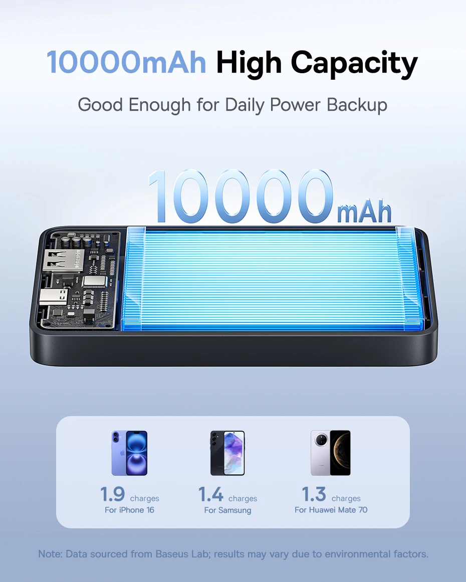 Baseus FP11 15W Power Bank 10000mAh PD Fast Charging Type C External Battery Powerbank for iPhone 16 15 Samsung S25 Xiaomi OPPO