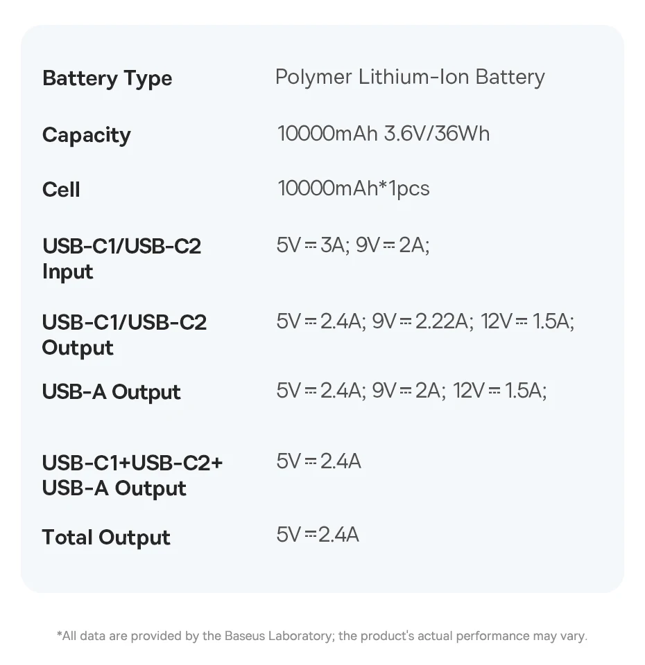 Baseus x FC Bayern 20W Power Bank 10000mAh Capacity 2 USB-C 1 USB-A Output for iPhone Samsung Xiaomi Poco Portable Powerbank