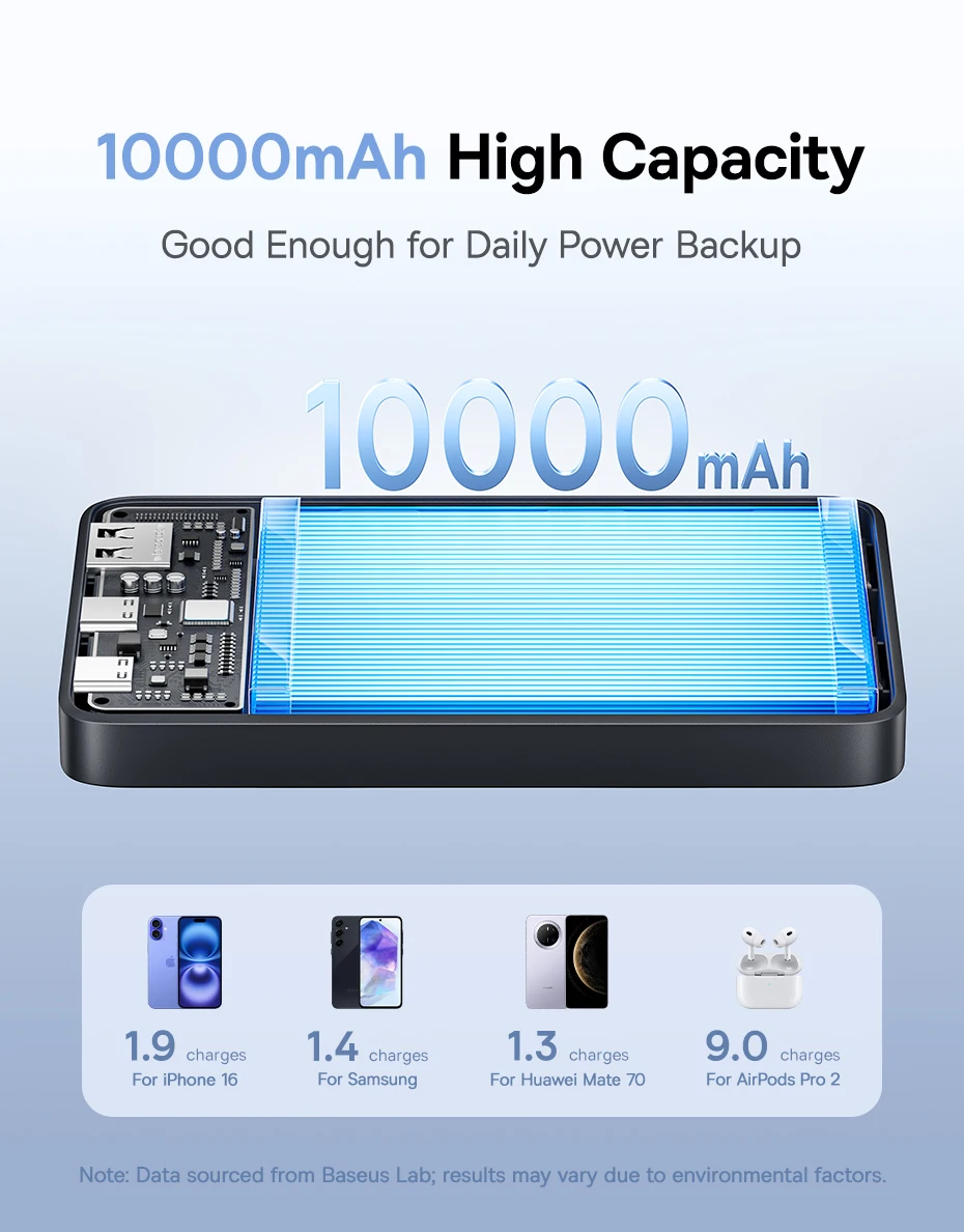 Baseus FP21 22.5W Power Bank 10000mAh Portable Charger PowerBank Fast Charging External Battery For iPhone Samsung Xiaomi Poco