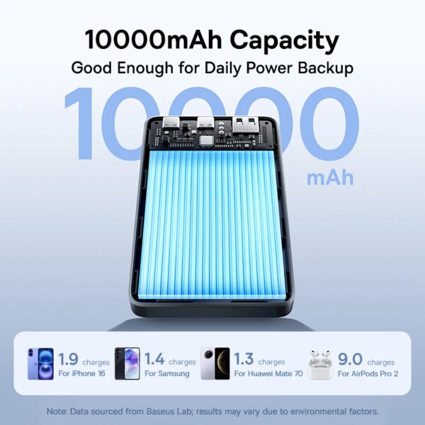 Baseus EnerFill FP21 10000mAh 22.5W Fast Charging Power Bank Portable Ultra Thin - Image 3