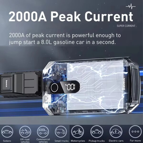 Baseus Super Energy Max 20000mAh Car Jump Starter 2000A Peak for Gas and Diesel Engines - Image 2