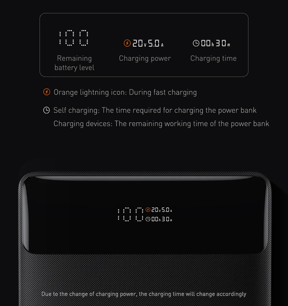 Baseus 100W Power Bank 20000mAh Type C PD Fast Charging Powerbank Portable External Battery Charger for Notebook with 100W Cable