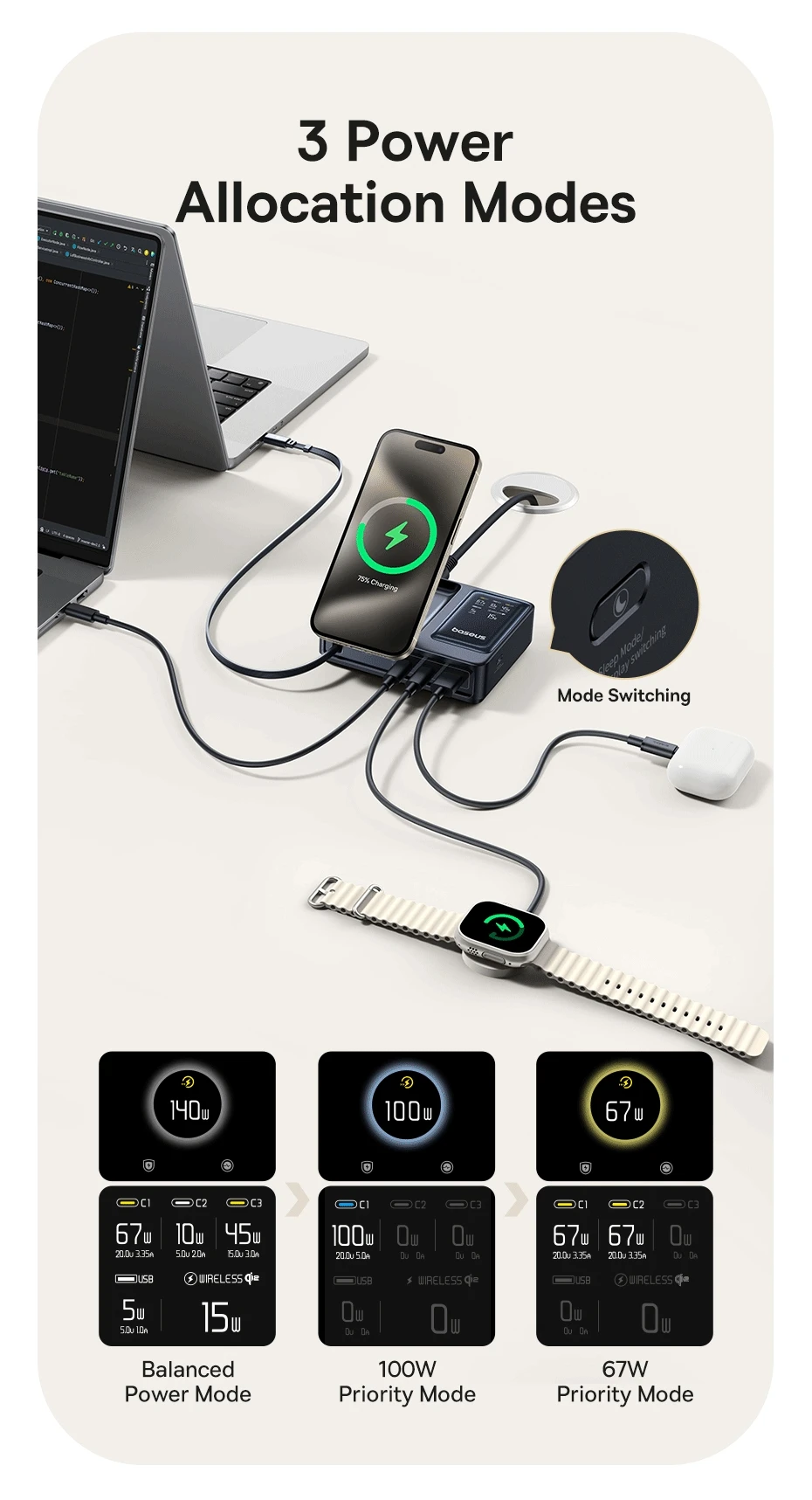 Baseus 140W Desktop Quick Charger,Tablet Fast Charger For Macbook Lenovo,Phone Charger For iPhone Samsung,Retractable C Cable