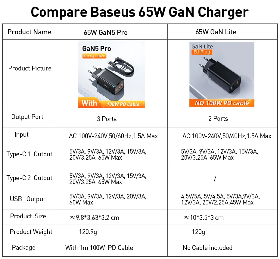 Baseus 65W GaN Charger Quick Charge Type C PD Charger USB Charger with QC4.0 Portable Fast Charger For Laptop iPhone 16 15 14 13