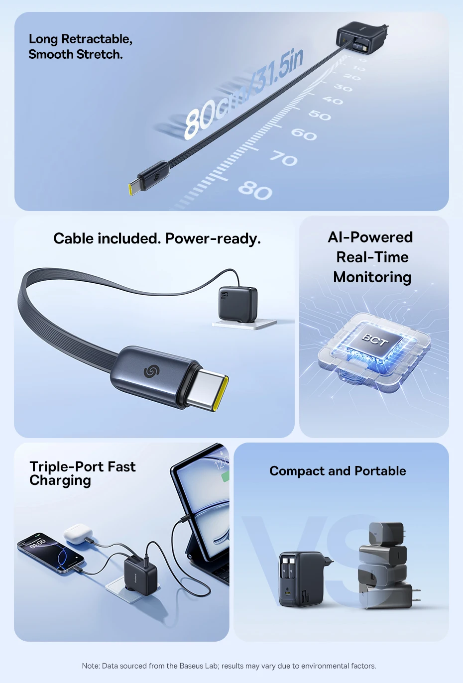 Baseus 67W GaN Charger With Dual Retractable Cable Fast Charger for iPhone Xiaomi Samsung Travel Charger Universal Phone Charger