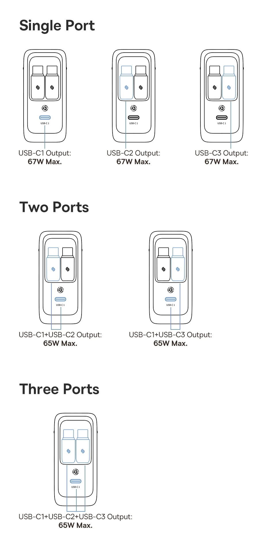 Baseus 67W GaN Charger With Dual Retractable Cable Fast Charger for iPhone Xiaomi Samsung Travel Charger Universal Phone Charger