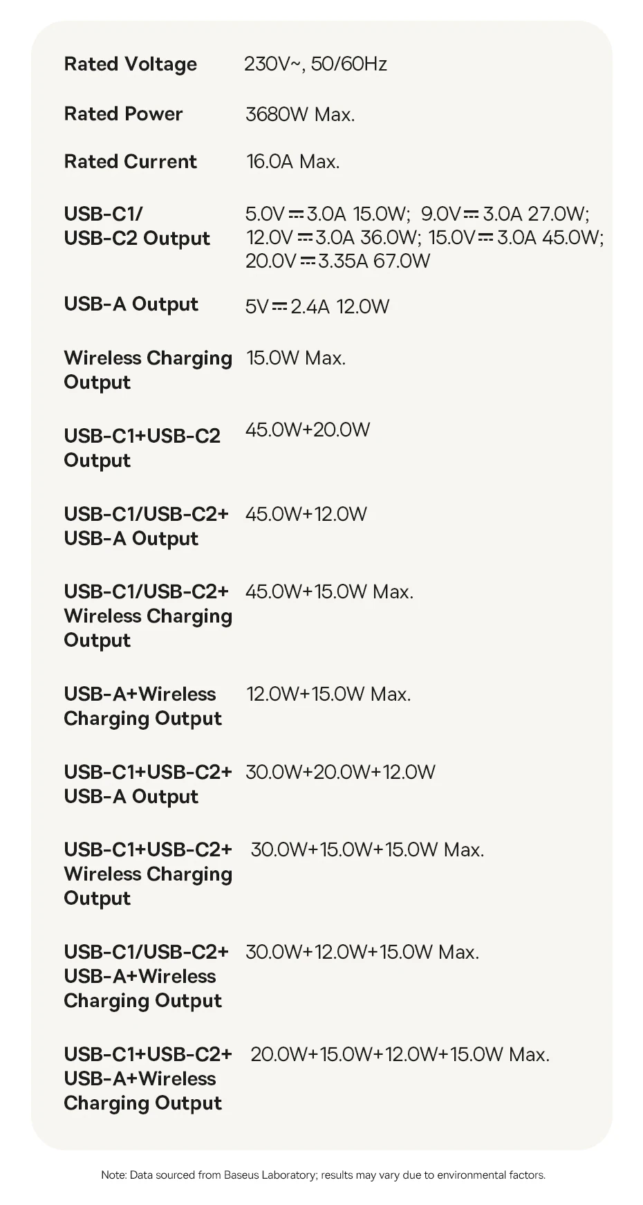 Baseus 67W 6 in 1 Fast Charger Power Strip Qi2 15W Magnetic Charging 2 AC Socket For Laptop Tablet iPhone Samsung Xiaomi