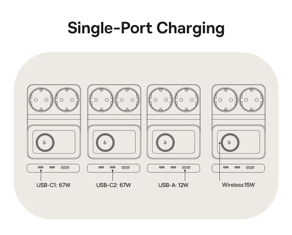 Baseus 67W 6 in 1 Fast Charger Power Strip Qi2 15W Magnetic Charging 2 AC Socket For Laptop Tablet iPhone Samsung Xiaomi