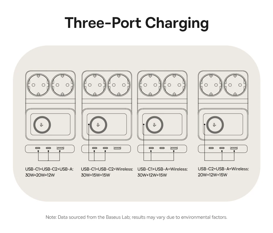 Baseus 67W 6 in 1 Fast Charger Power Strip Qi2 15W Magnetic Charging 2 AC Socket For Laptop Tablet iPhone Samsung Xiaomi