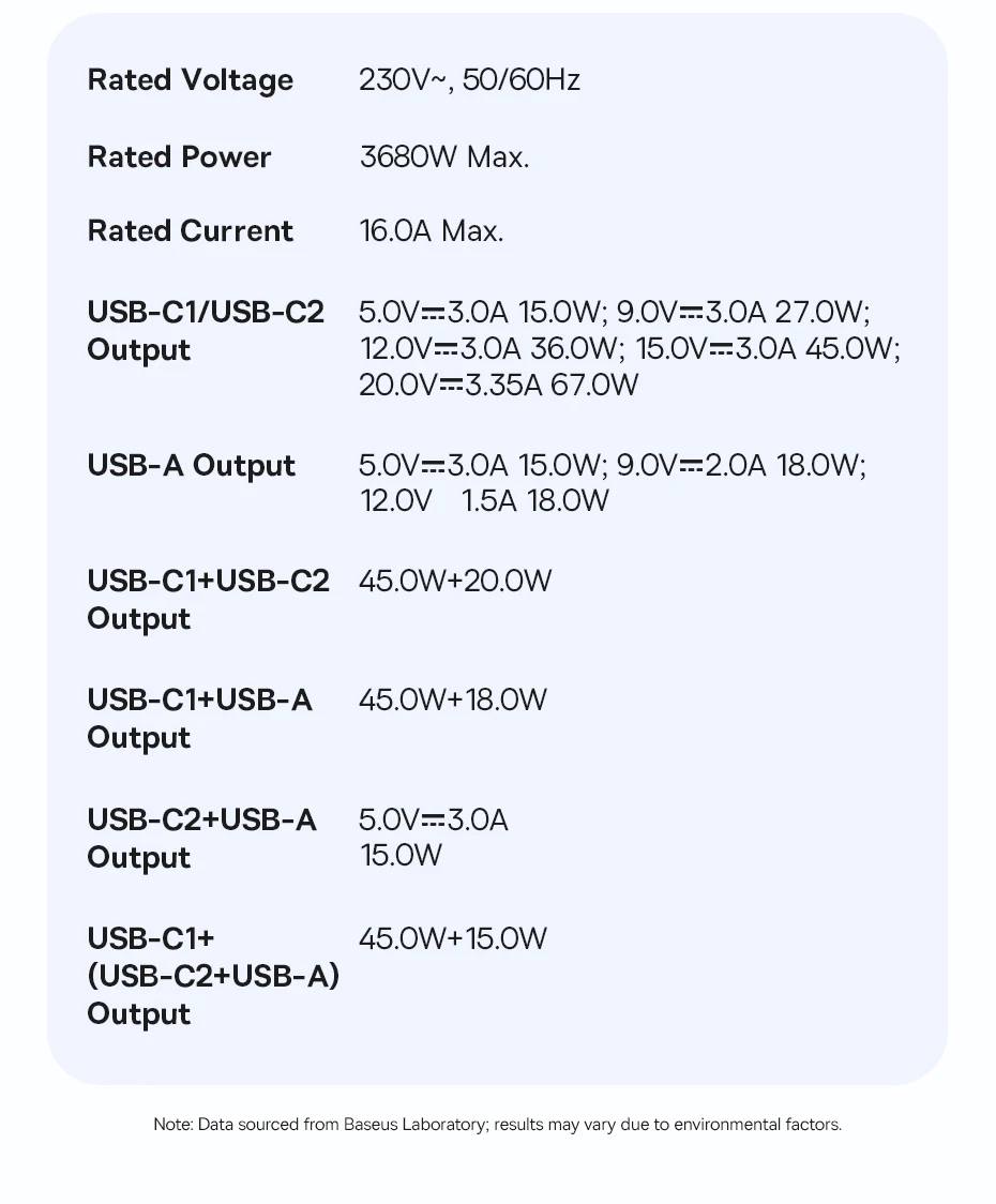 Baseus 67W GaN Fast Charger Power Strip 3AC 3680W Outlet USB-C Fast Charging Desktop Station For Laptop iPhone Samsung Xiaomi