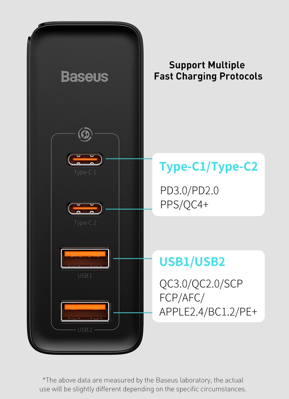 Baseus GaN Charger 100W USB Type C PD Fast Charger with Quick Charge 4.0 USB Phone Charger For MacBook Laptop iPhone 16 15 14