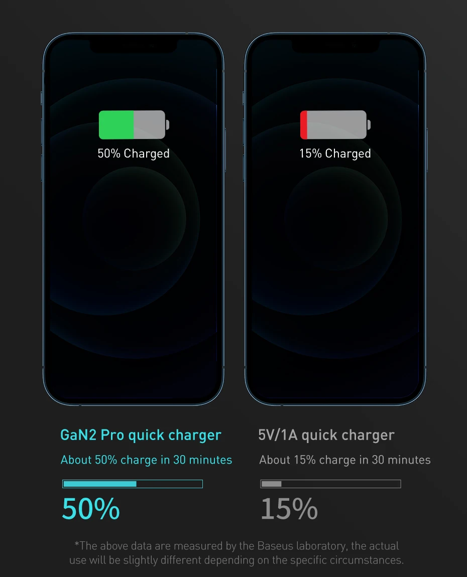Baseus GaN Charger 100W USB Type C PD Fast Charger with Quick Charge 4.0 USB Phone Charger For MacBook Laptop iPhone 16 15 14