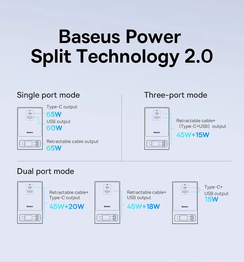 Baseus 65W GaN Charger Digital Desktop Fast Power Strip 4000W 2AC Sockets APP Remote Control For Laptop Tablet iPhone Samsung