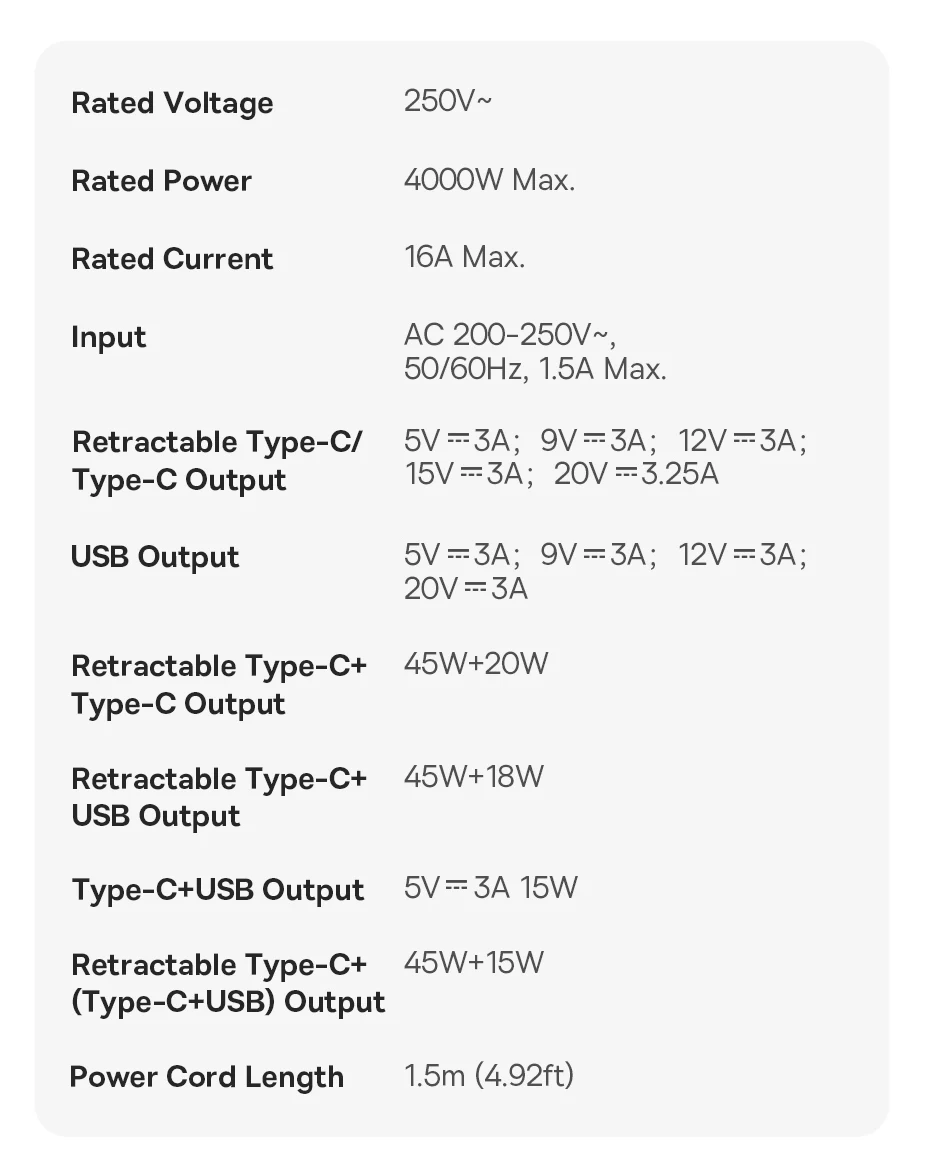 Baseus 65W GaN Charger Digital Desktop Fast Power Strip 4000W 2AC Sockets APP Remote Control For Laptop Tablet iPhone Samsung