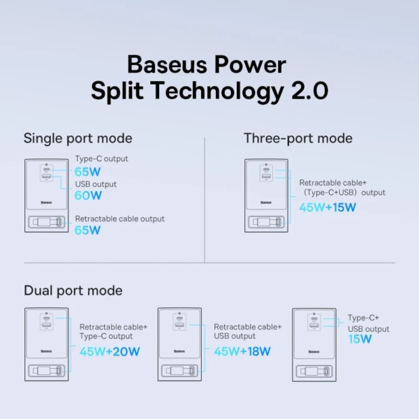 Baseus 65W PowerCombo Smart Digital Power Strip with GaN Tech, Retractable Cable & App Control - Image 3