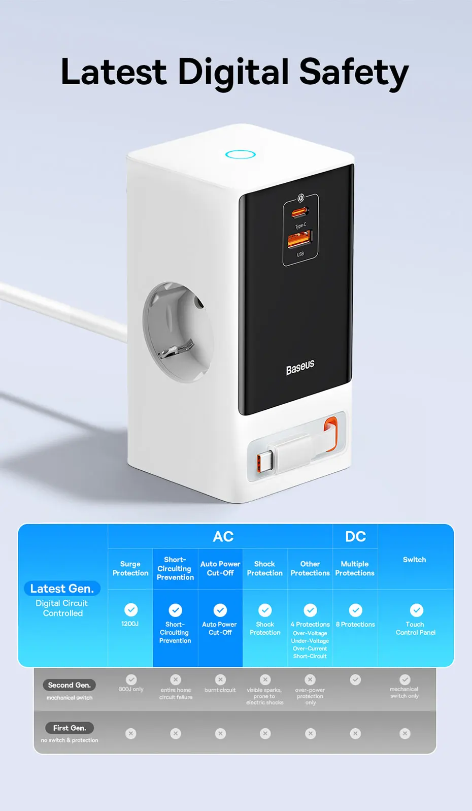 Baseus 65W GaN Charger Digital Desktop Fast Power Strip 4000W 2AC Sockets APP Remote Control For Laptop Tablet iPhone Samsung