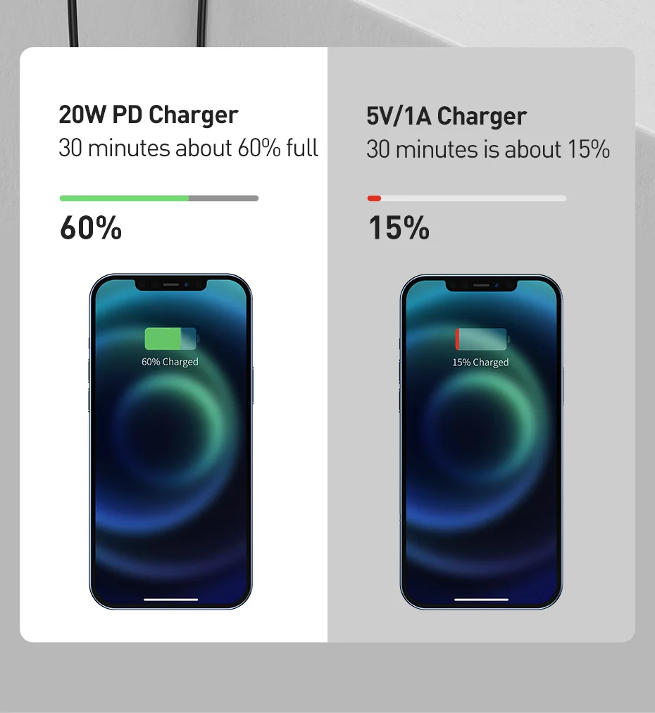 Baseus 20W Quick Charge QC 3.0 PD USB Type C Fast Charging Charger for iPhone 16 15 14 13 12 X Xiaomi Samsung Phone PD Charger
