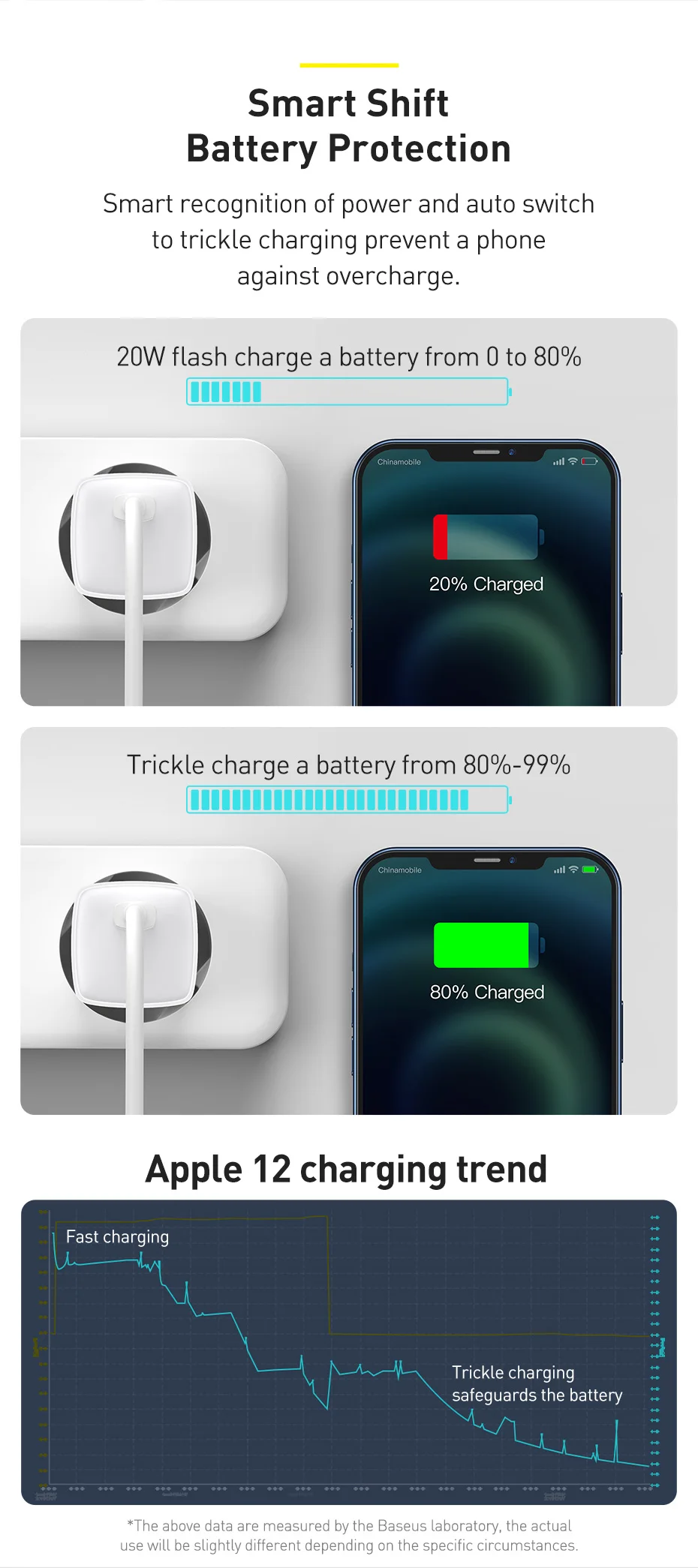 Baseus USB Type C Charger 20W Portable USB C Charger Support Type C PD Fast Charging For iPhone 16 15 14 13 12 Pro Max Tablets