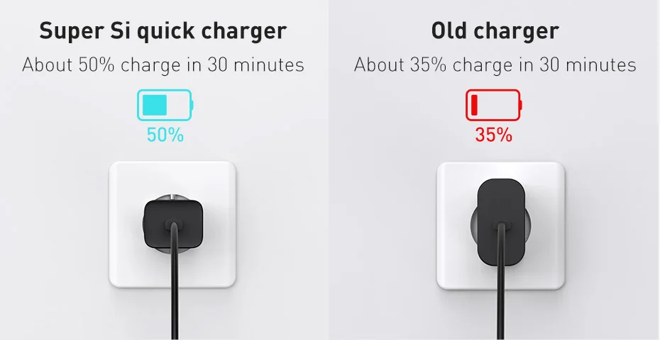 Baseus USB C Charger 25W Support Type C PD Fast Charging Portable Phone Charger For iPhone 15 14 13 Pro Max Samsung S22 Tablet