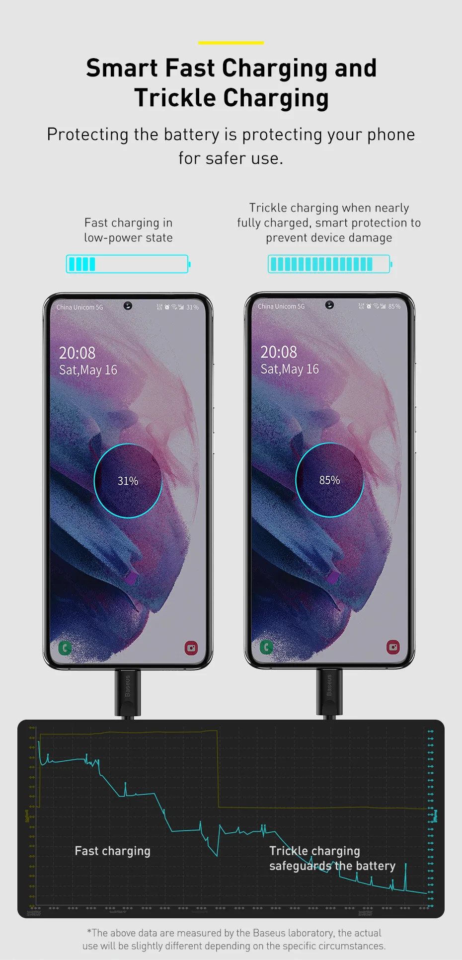 Baseus USB C Charger 25W Support Type C PD Fast Charging Portable Phone Charger For iPhone 15 14 13 Pro Max Samsung S22 Tablet