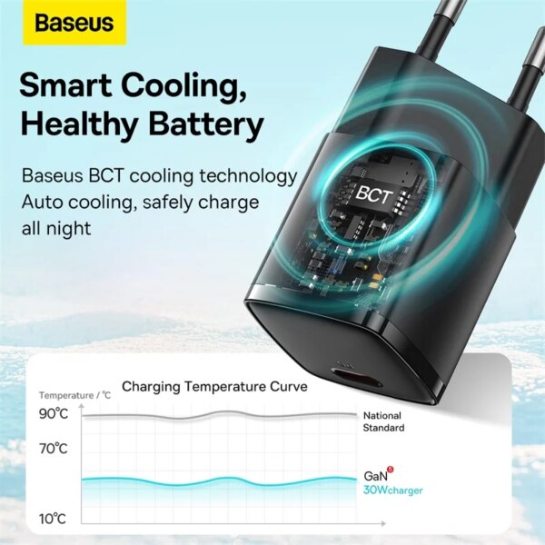 Baseus Cube Pro 30W GaN Fast Charger PD USB-C Wall Charger - Image 4