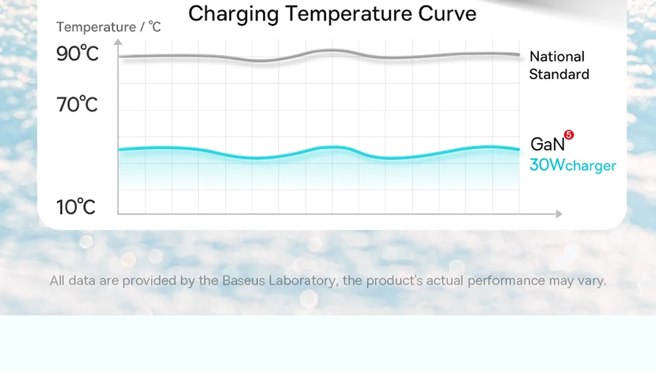 Baseus 30W GaN Charger PD Fast USB Type C Charger USB C PD3.0 QC3.0 PPS Quick Charging For iPhone 15 14 13 12 11 Pro Max Tablets