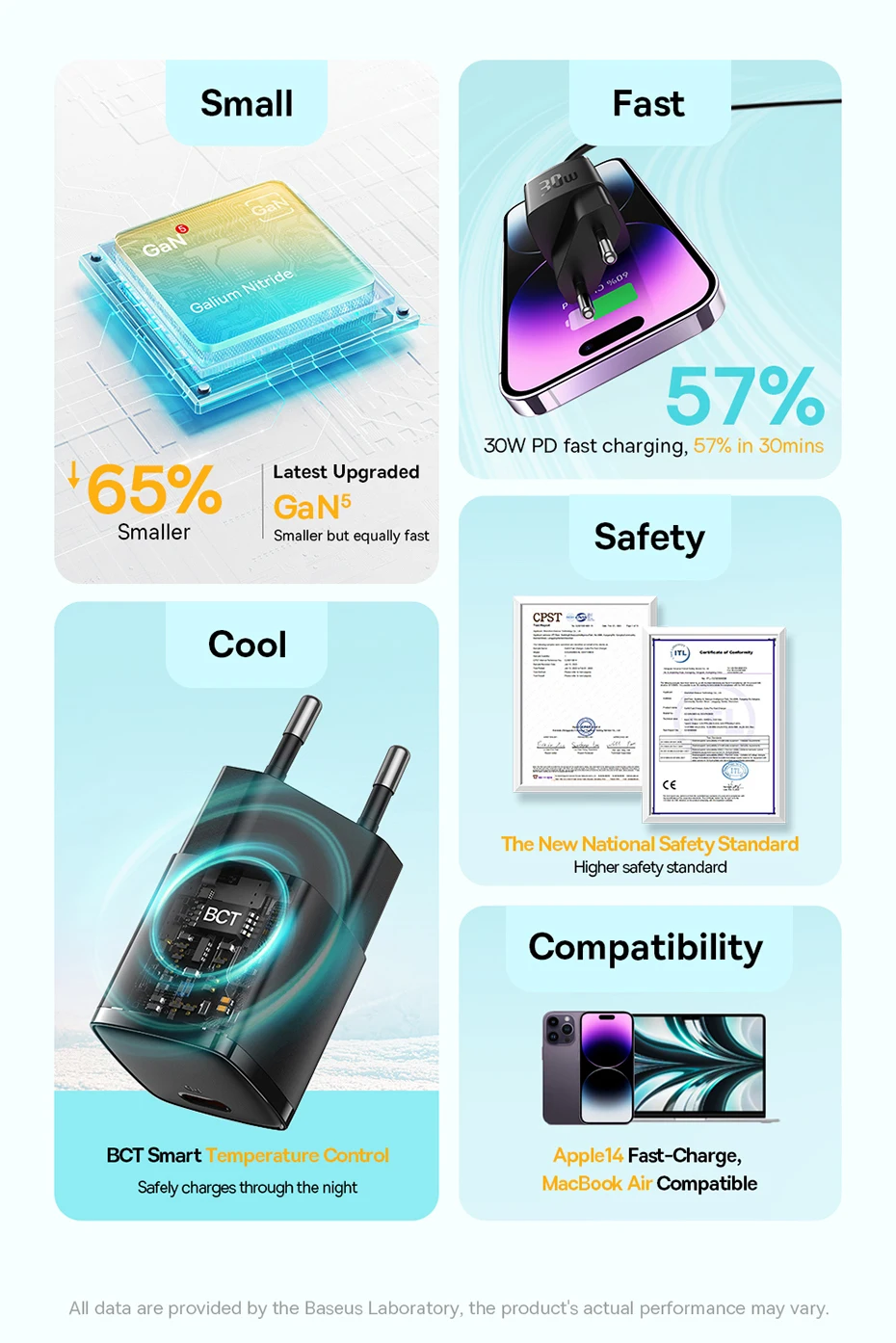Baseus 30W GaN Charger PD Fast USB Type C Charger USB C PD3.0 QC3.0 PPS Quick Charging For iPhone 15 14 13 12 11 Pro Max Tablets