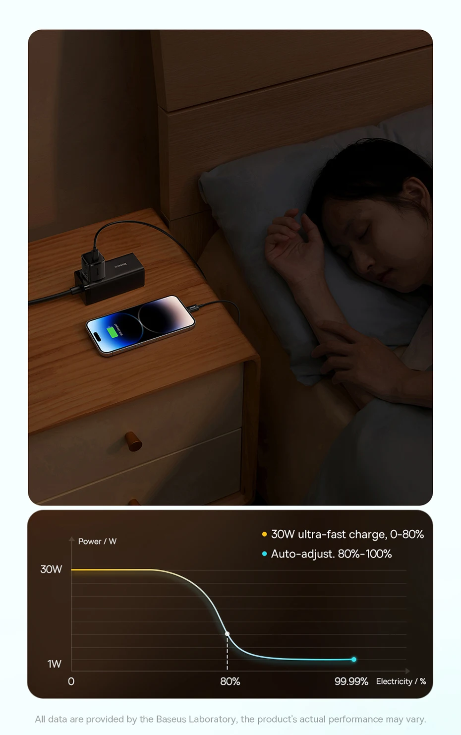 Baseus 30W GaN Charger PD Fast USB Type C Charger USB C PD3.0 QC3.0 PPS Quick Charging For iPhone 15 14 13 12 11 Pro Max Tablets