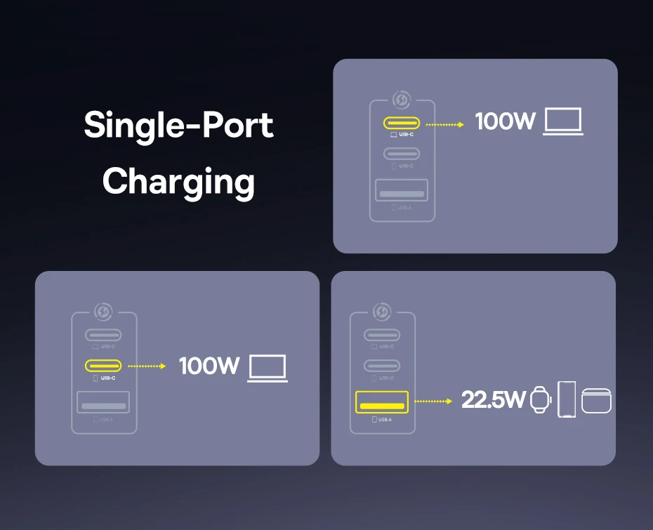 Baseus 100W Fast Charger GaN Charger For iPhone Xiaomi Samsung Laptop Tablet USB C Charger QC PD Charger USB Phone Charger