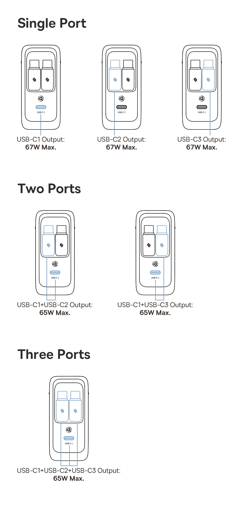 Baseus 67W Travel Charger GaN Charger With USB C Retractable Cable Fast Charger For iPhone Samsung POCO Laptop Charger PD QC PPS