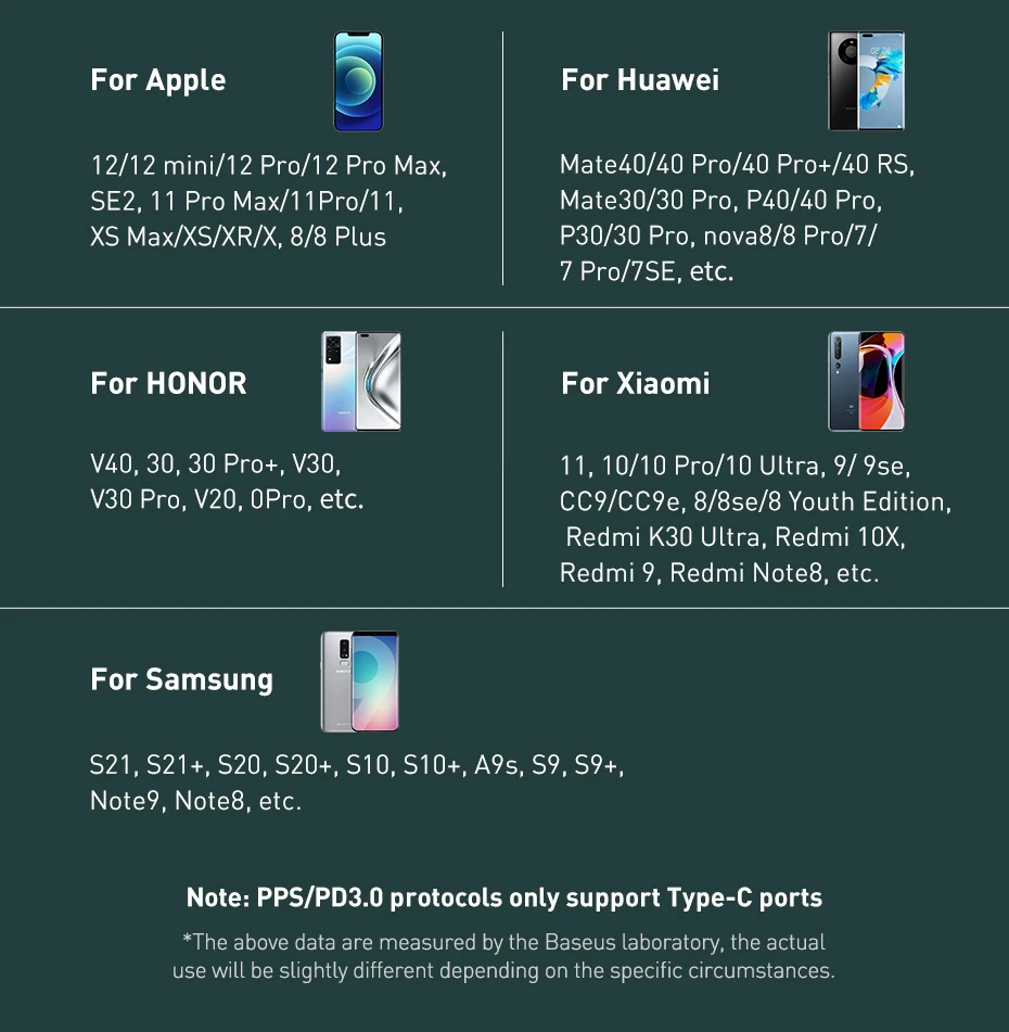 Baseus 120W PD Car Charger Quick Charger QC 3.0 PD 3.0 For iPhone 16 15 14 Samsung Type-C USB Charger Portable USB Phone Charger