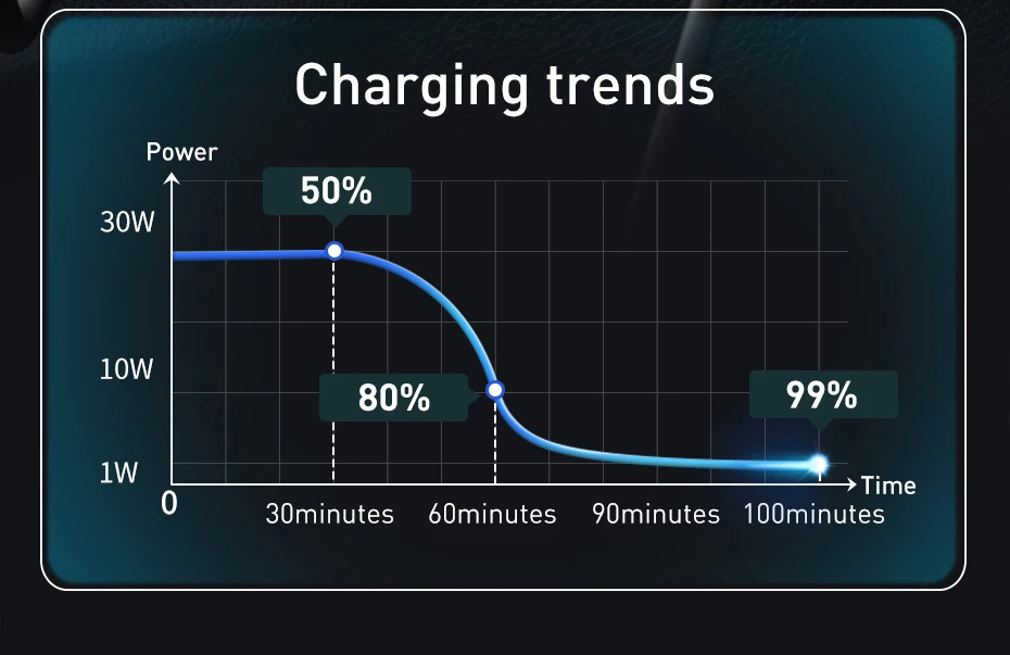 Baseus 120W PD Car Charger Quick Charger QC 3.0 PD 3.0 For iPhone 16 15 14 Samsung Type-C USB Charger Portable USB Phone Charger
