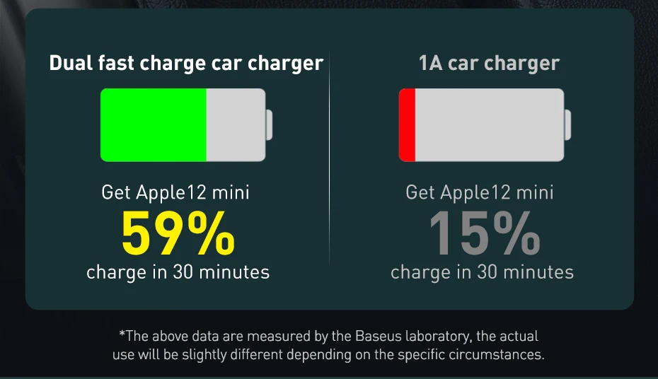 Baseus 120W PD Car Charger Quick Charger QC 3.0 PD 3.0 For iPhone 16 15 14 Samsung Type-C USB Charger Portable USB Phone Charger