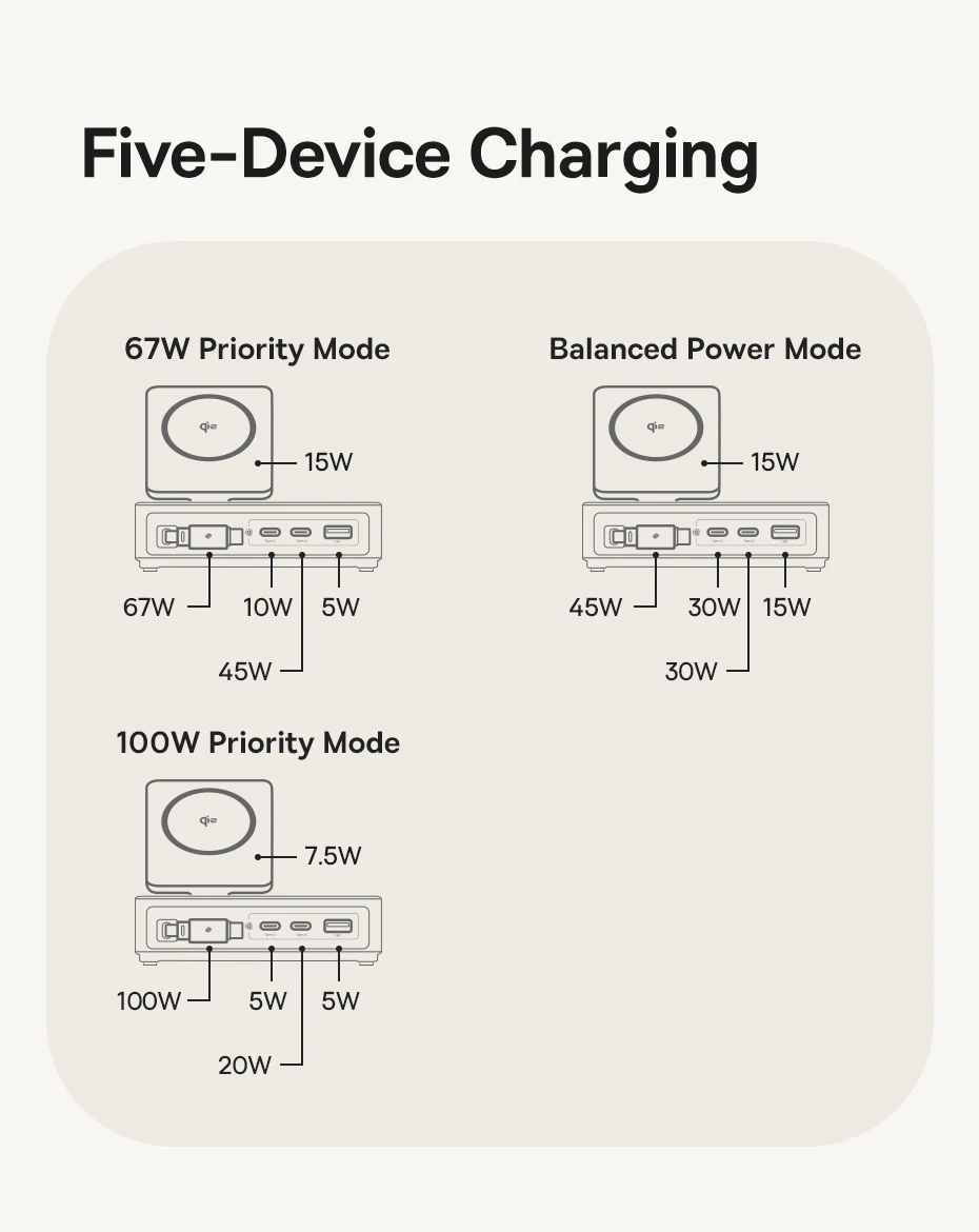 Baseus Nomos 140W Desktop Charger Tablet Laptop Fast Charger For Lenovo Retractable USB C Phone Charger For iPhone Samsung