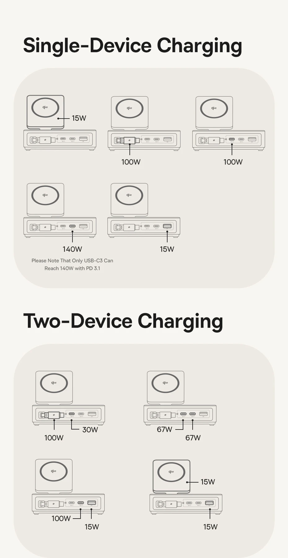 Baseus Nomos 140W Desktop Charger Tablet Laptop Fast Charger For Lenovo Retractable USB C Phone Charger For iPhone Samsung