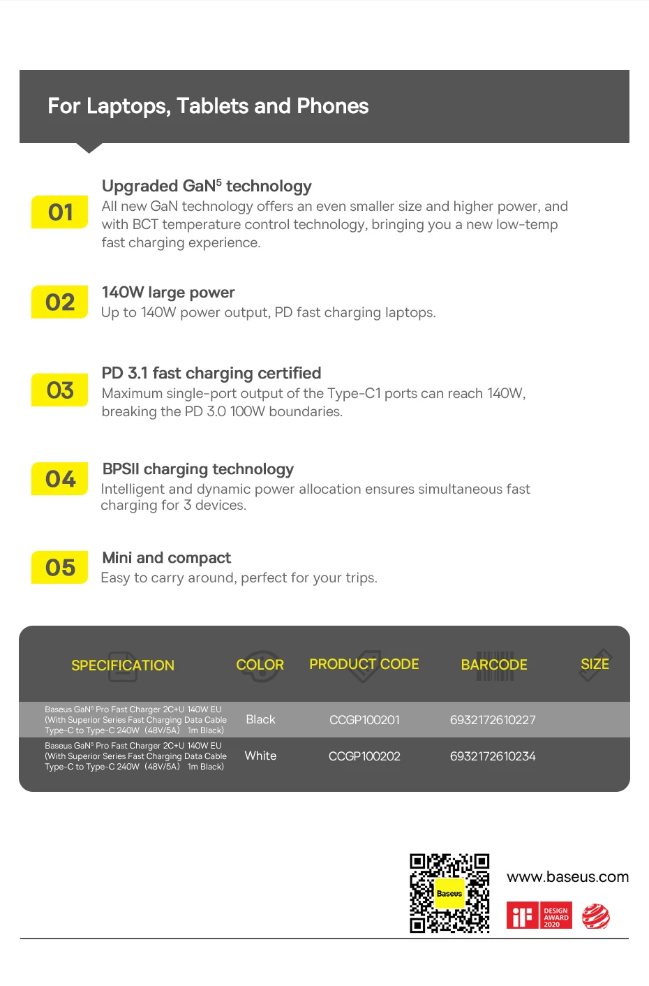【Limited】Baseus 140W Chargers PD Charger USB C Charger PD3.1 Fast Charge For Macbook Tablet Phone Charger For iPhone 16 15 14