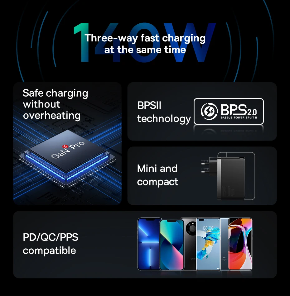 【Limited】Baseus 140W Chargers PD Charger USB C Charger PD3.1 Fast Charge For Macbook Tablet Phone Charger For iPhone 16 15 14