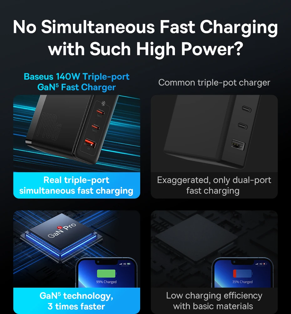 【Limited】Baseus 140W Chargers PD Charger USB C Charger PD3.1 Fast Charge For Macbook Tablet Phone Charger For iPhone 16 15 14