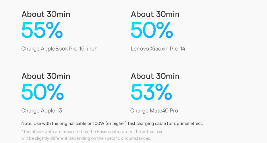 【Limited】Baseus 140W Chargers PD Charger USB C Charger PD3.1 Fast Charge For Macbook Tablet Phone Charger For iPhone 16 15 14