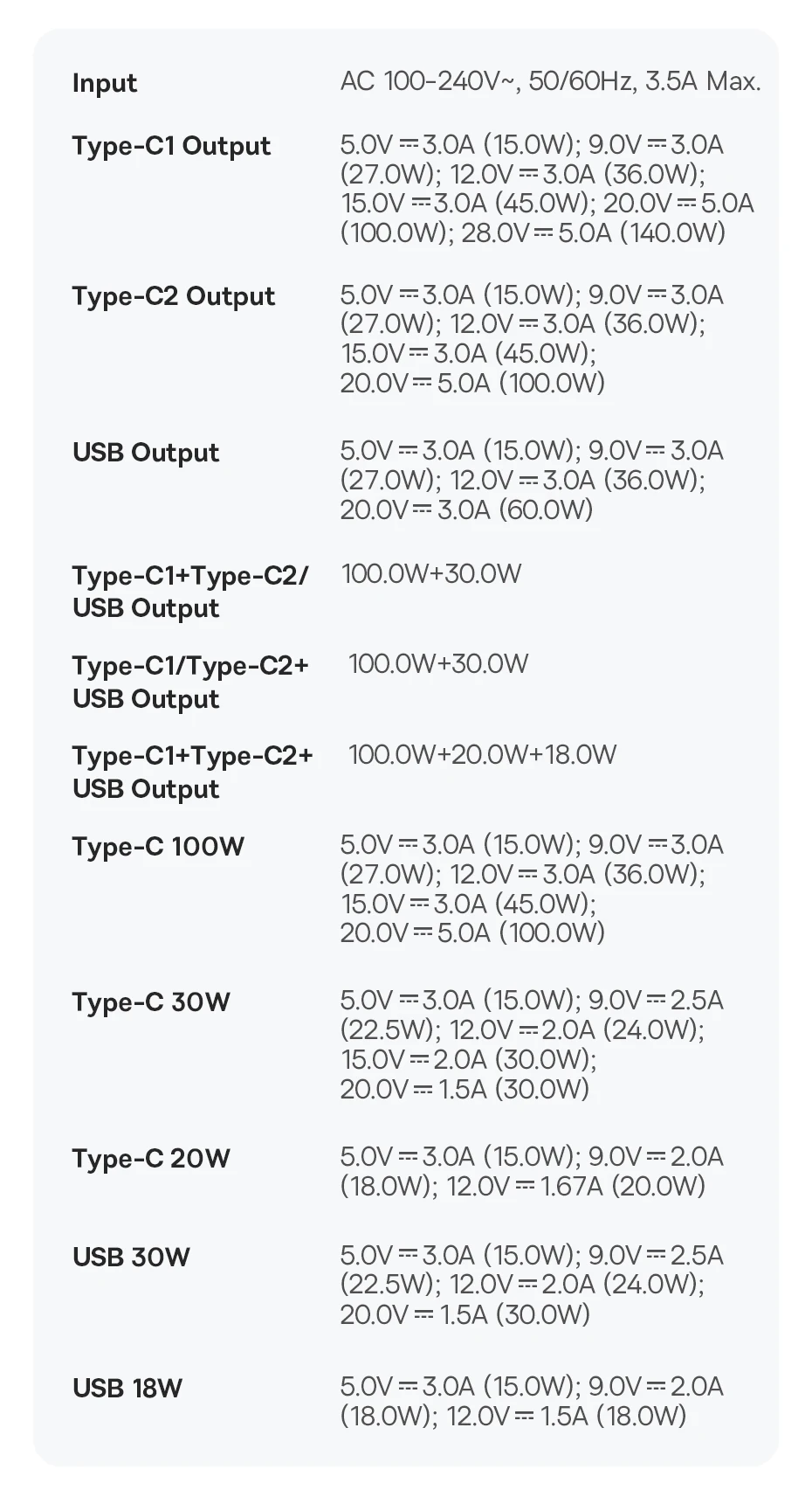 【Limited】Baseus 140W Chargers PD Charger USB C Charger PD3.1 Fast Charge For Macbook Tablet Phone Charger For iPhone 16 15 14