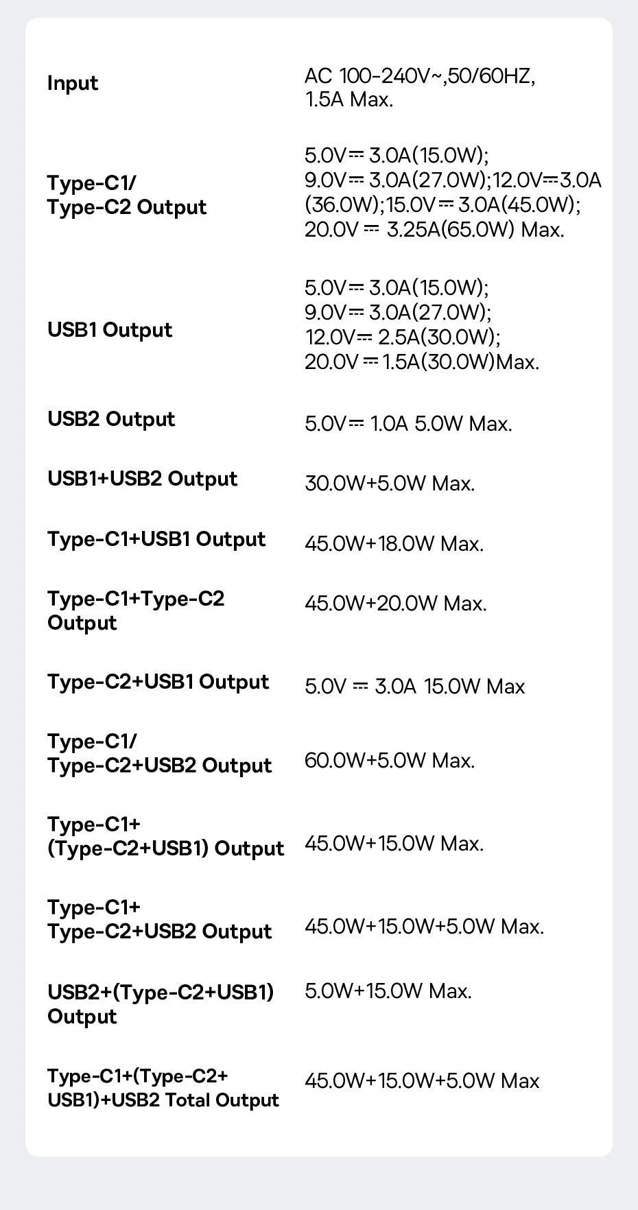【New Sale】Baseus 65W USB C Charger GaN Charger Support QC PPS PD Charge Portable Fast Charger For iPhone 16 15 Laptop Charger