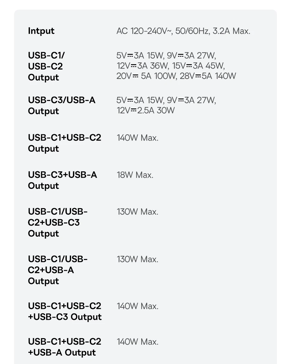 【New Sale】Baseus 140W GaN Charger PD Charger USB C Charger Fast Charge For Macbook Tablet Phone Charger For iPhone 17 16 15 14