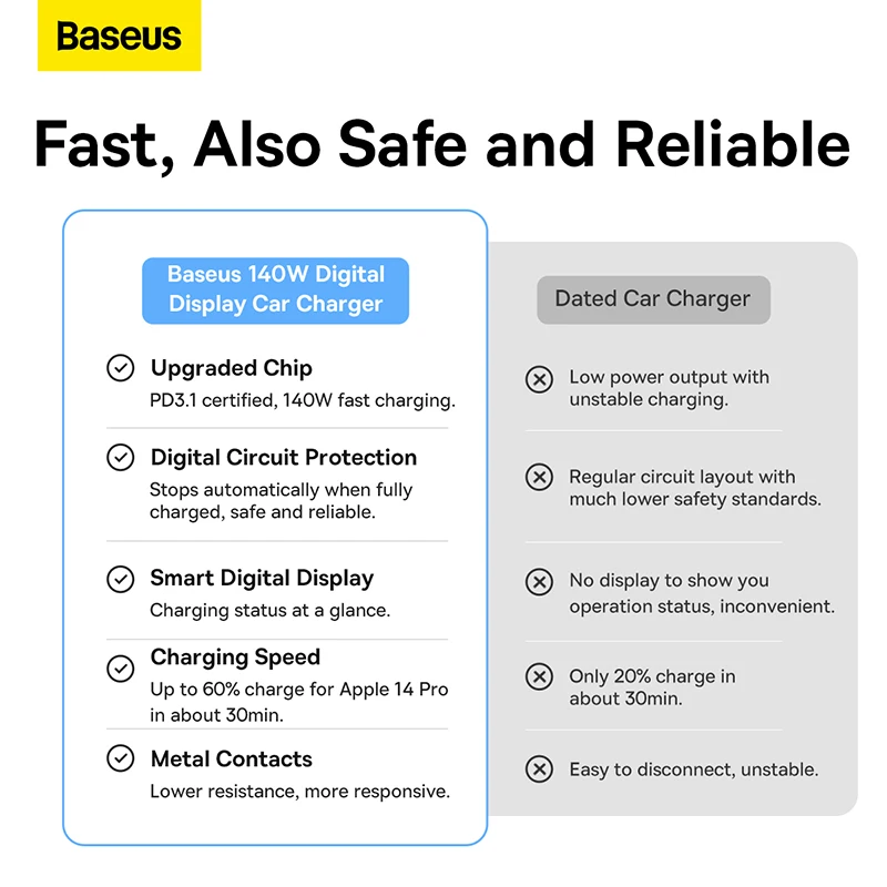 Baseus 160W Charger 3 in 1 Wireless Chargers Fast 140W 65W 30W Car Charger Magic Keyboard Case PU Wireless Bluetooth Keyboard